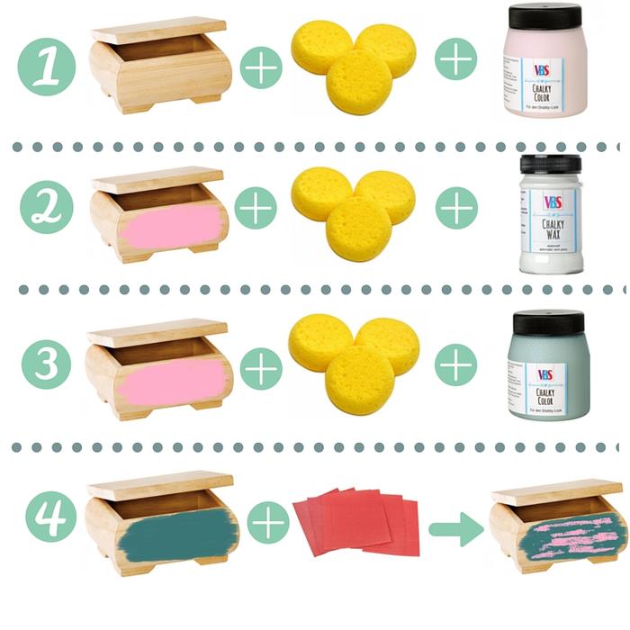 Chalk paint