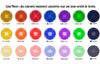 Kit complet COLOR'RESIN, 6 couleurs