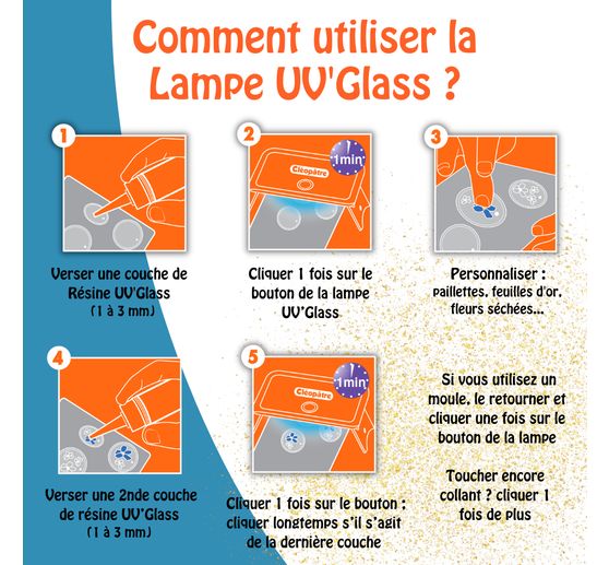 Lampe UV-LED