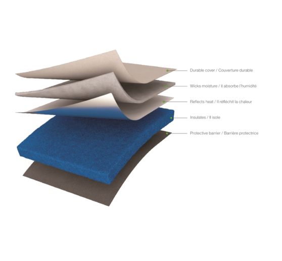 Tapis EasyPress 12'' x 12''